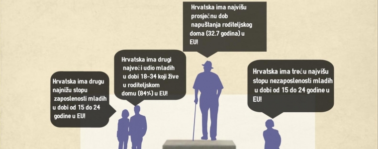 Više ne garantiraju mladima