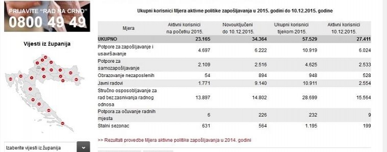 Garancija za mlade - di je zapelo?