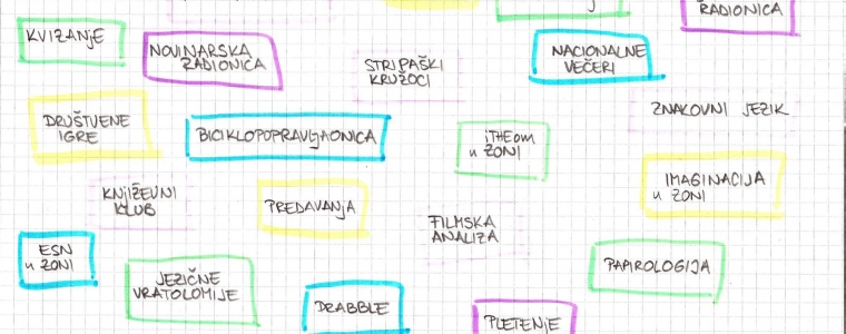 Još više događanja u Zoni!