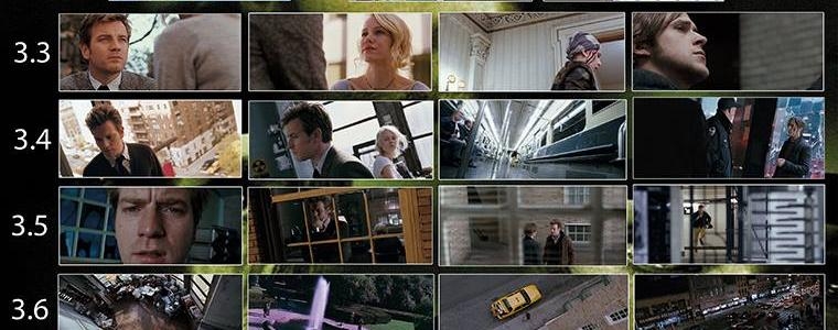 Filmska analiza: nauči čitati film