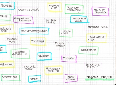 Još više događanja u Zoni!